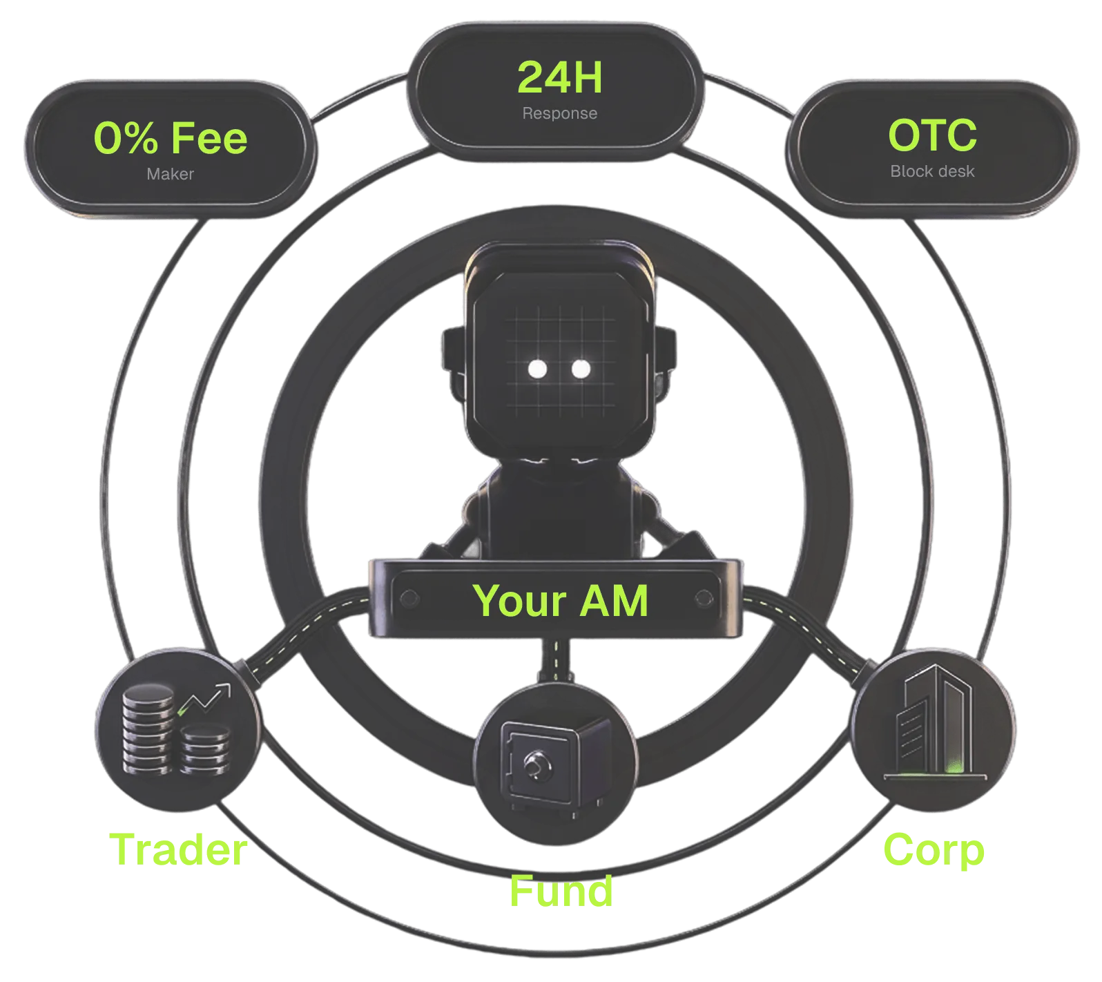 hero bot