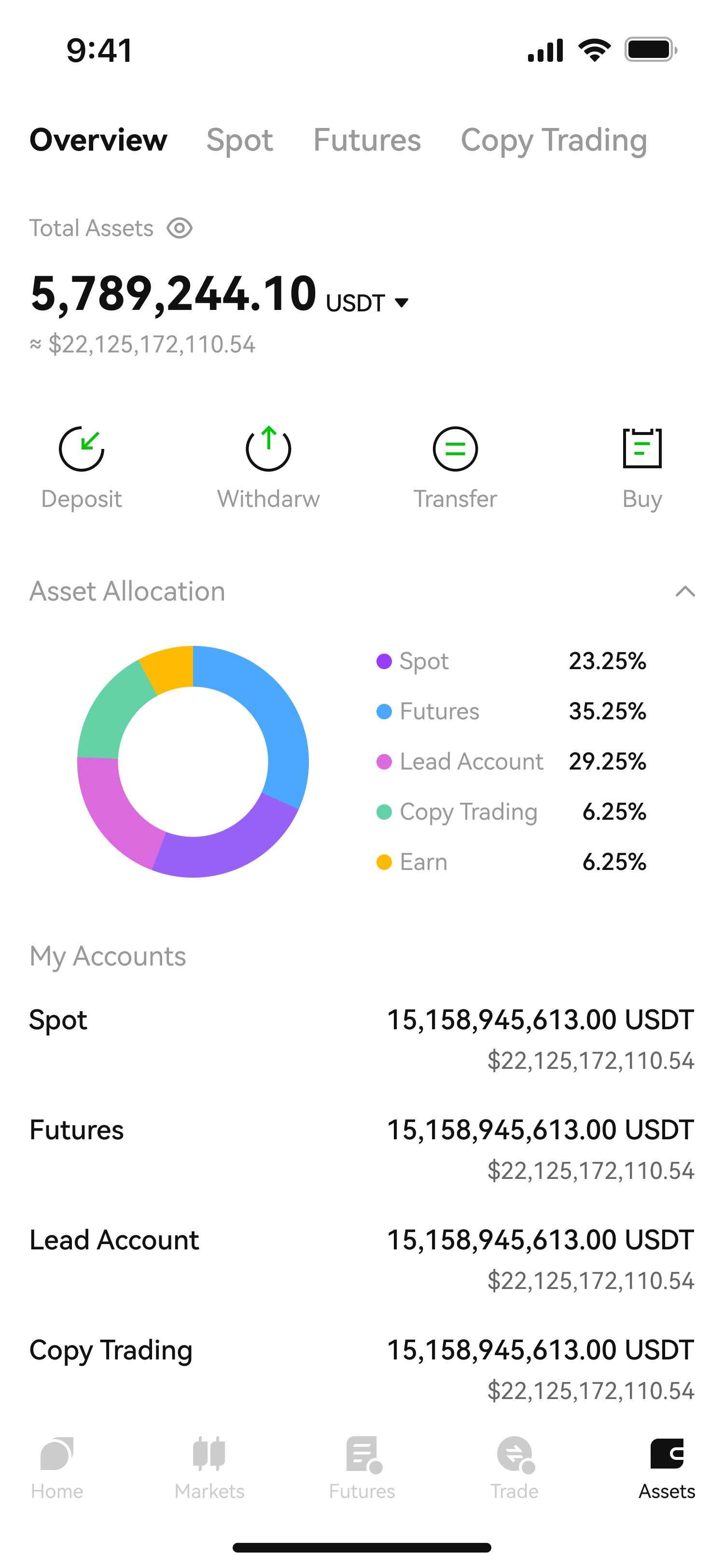 asset